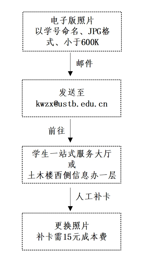 更换校园卡照片.jpg